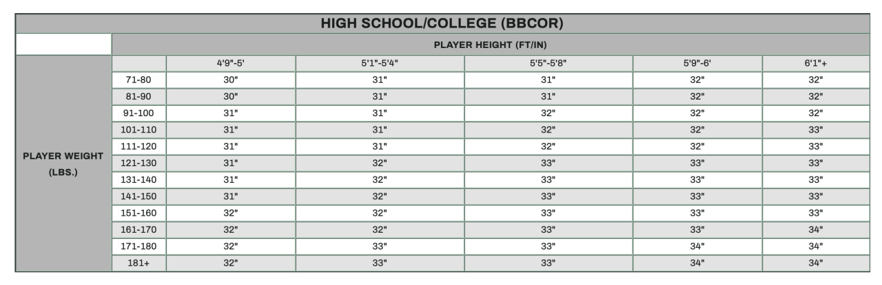 BBCOR bat sizing chart