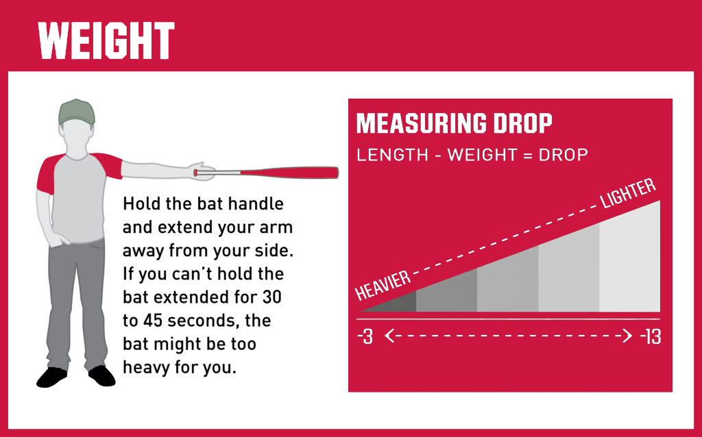 Baseball bat weight sizing guide